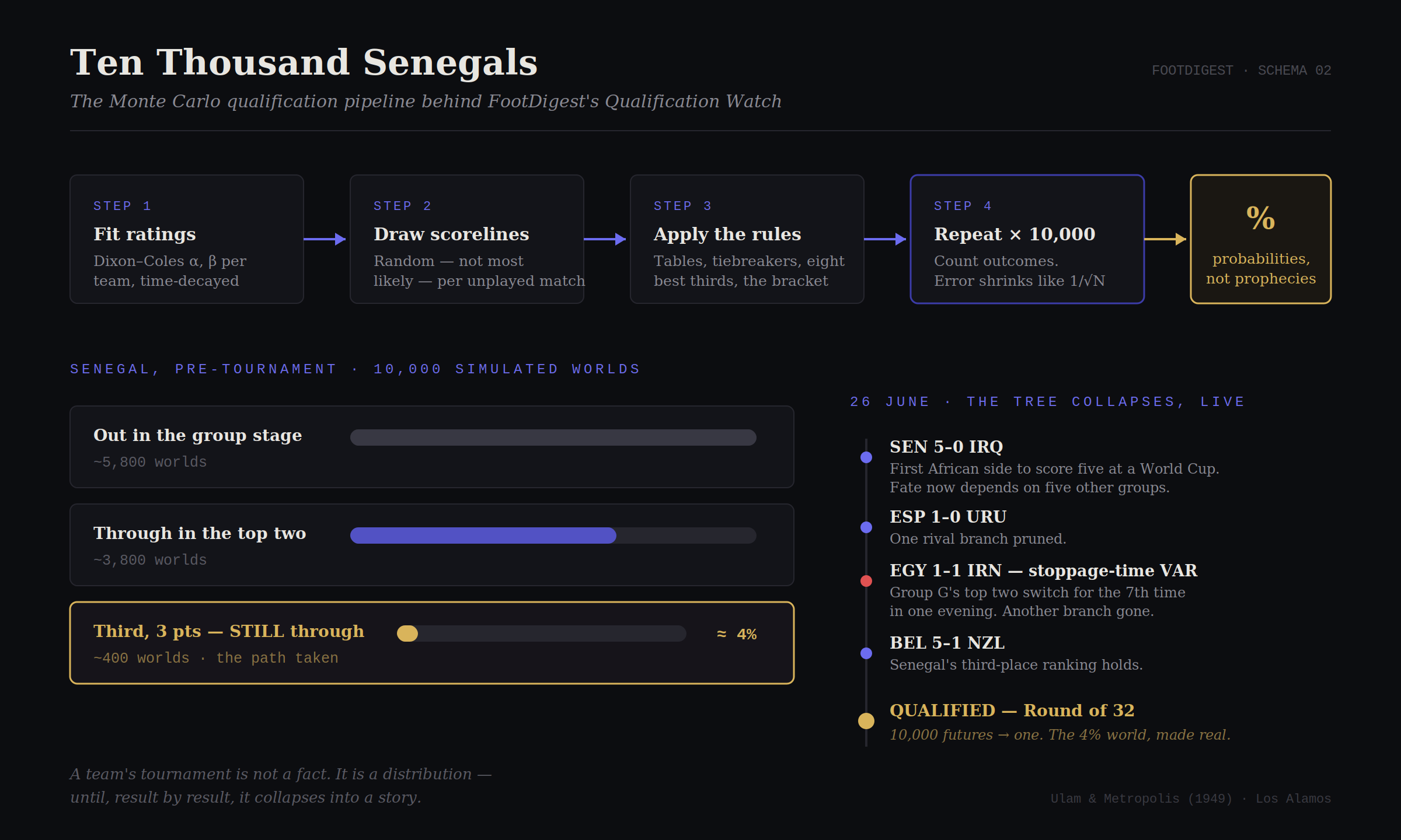 Dix mille Sénégals (figure statique)